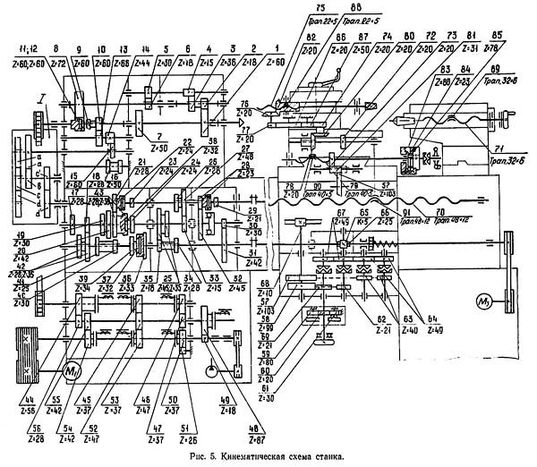 16Б25ПСп Кінематична схема токарно-гвинторізного верстата Схема кінематична токарно-гвинторізного верстата 16Б25ПСп
